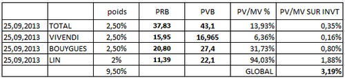 traders prises de profit sept2013